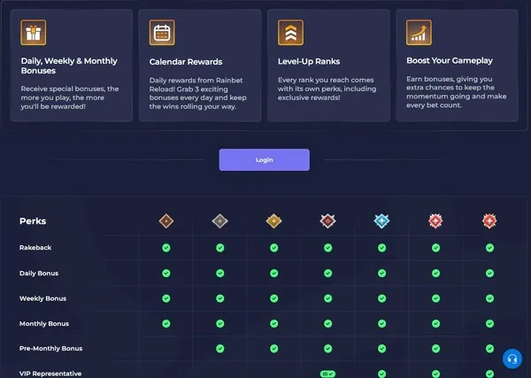 rainbet levels page